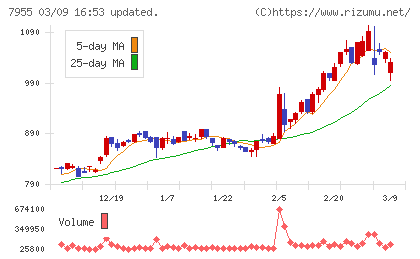 クリナップチャート
