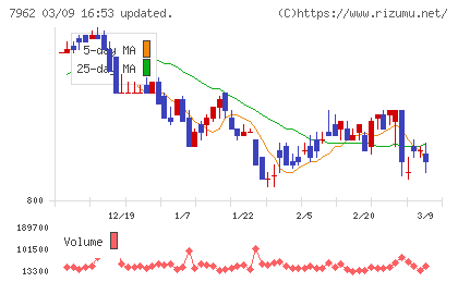 キングジムチャート