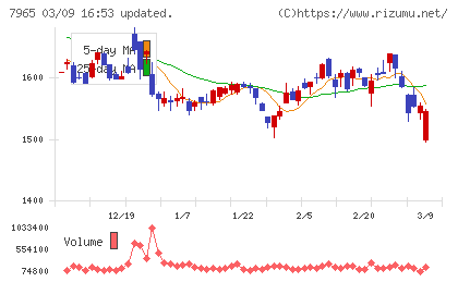象印マホービンチャート