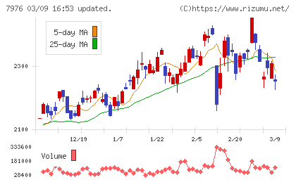三菱鉛筆チャート