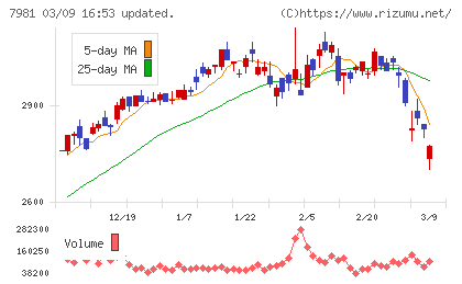 タカラスタンダードチャート