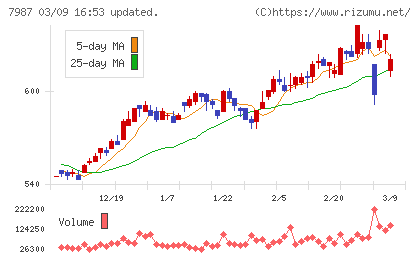 ナカバヤシチャート