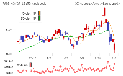 ニフコチャート