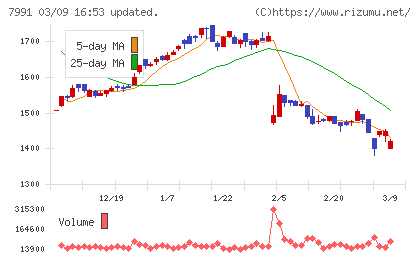 マミヤ・オーピーチャート
