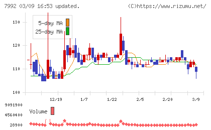 セーラー万年筆チャート