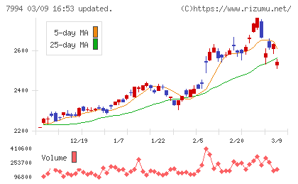 オカムラチャート