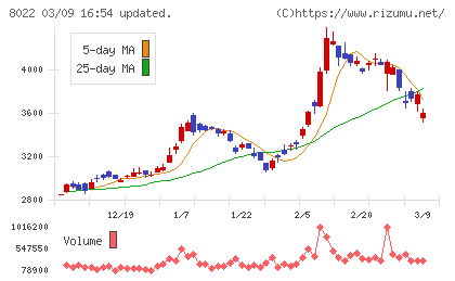 ミズノチャート