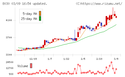中央魚類チャート