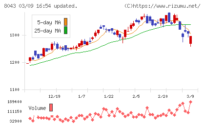 スターゼンチャート
