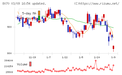 東京産業チャート