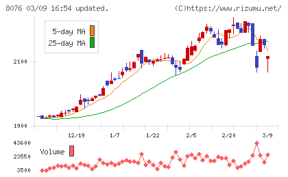 カノークスチャート