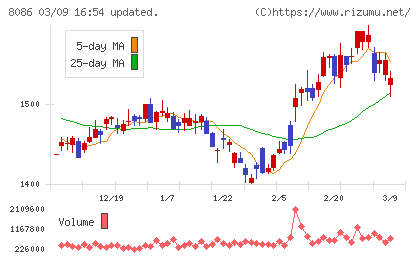 ニプロチャート
