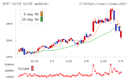 三愛オブリチャート