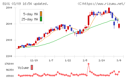 ＧＳＩクレオスチャート