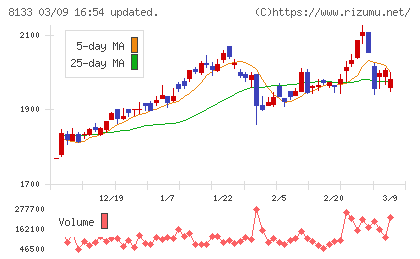 伊藤忠エネクスチャート