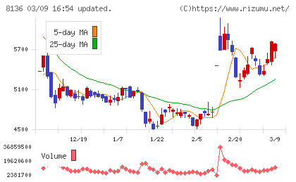 サンリオチャート