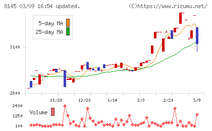 中部水産チャート