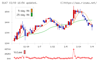 トミタチャート