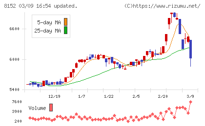 ソマールチャート