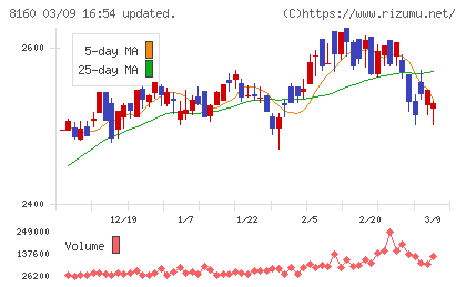 木曽路チャート