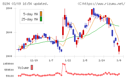 ライフコーポレーションチャート