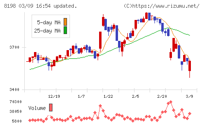マックスバリュ東海チャート