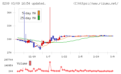 フレンドリーチャート