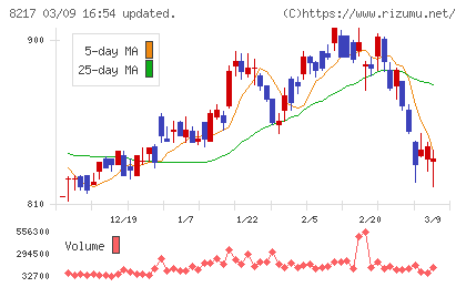 オークワチャート