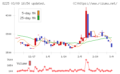 タカチホチャート