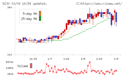 はせがわチャート