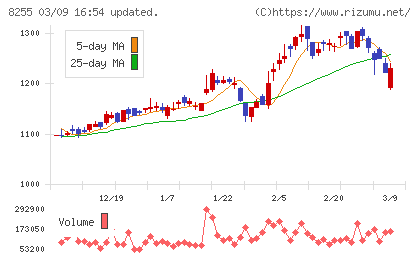 アクシアル　リテイリングチャート