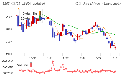 イオンチャート