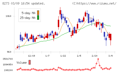 イズミチャート