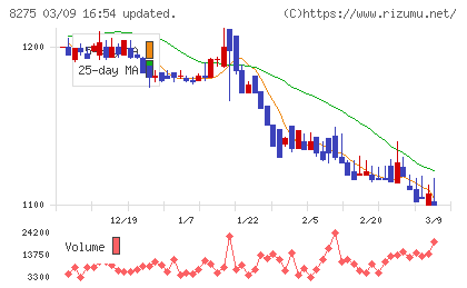 フォーバルチャート