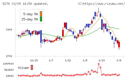 平和堂チャート