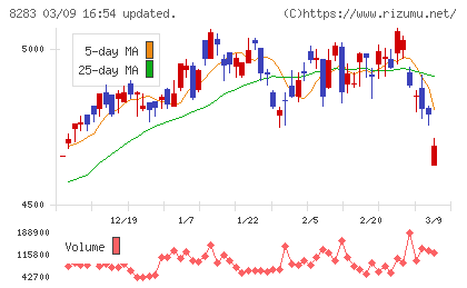 Ｐａｌｔａｃチャート