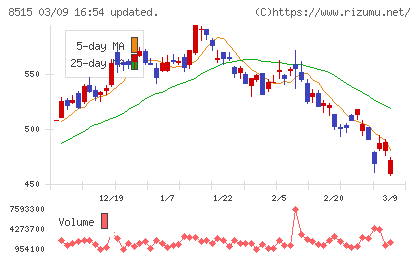 アイフルチャート