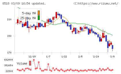 日本アジア投資チャート
