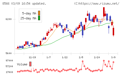 リコーリースチャート