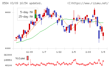 ジャックスチャート