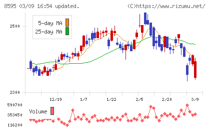 ジャフコ　グループチャート
