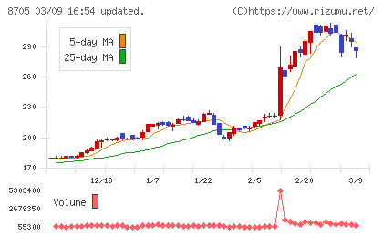 日産証券グループチャート