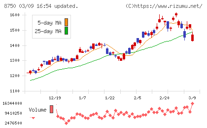 第一生命ホールディングスチャート