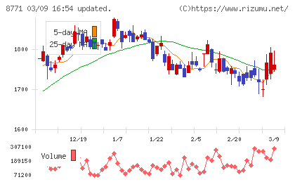 イー・ギャランティチャート