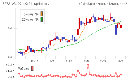 アサックスチャート