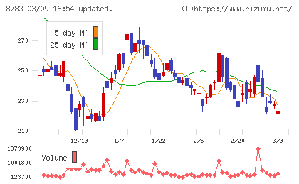 ａｂｃチャート