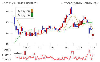 フィンテック　グローバルチャート