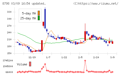 アドバンスクリエイトチャート