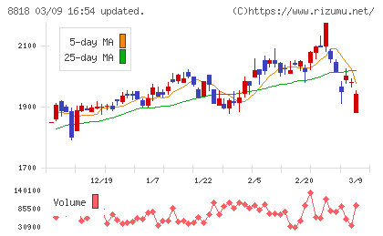 京阪神ビルディングチャート