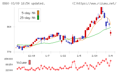 フジ住宅チャート